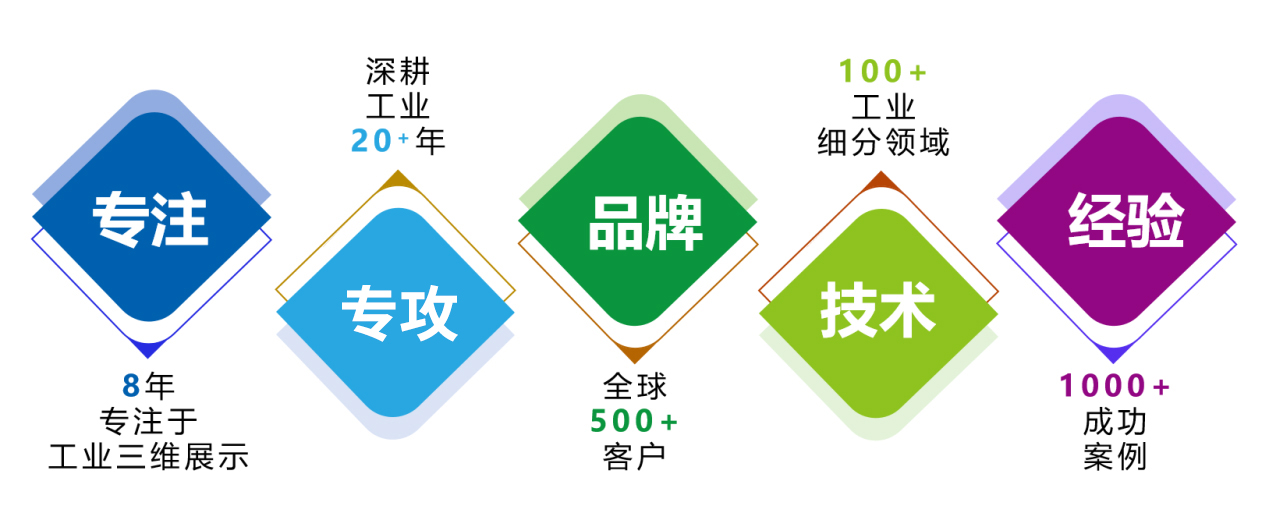 尚格推动企业创新&促进商业成功