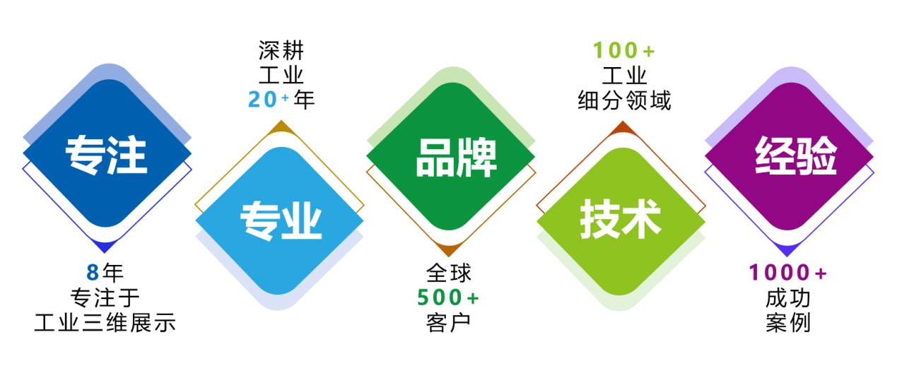 尚格推动企业创新&促进商业成功